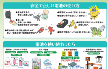 一般社団法人電池工業会│電池月間PRキャンペーンクイズ［賞 JCBギフトカード5万円分×5名様など］